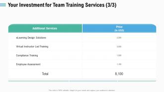 Your investment for team training services ppt styles outline