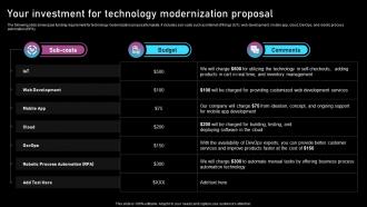 Your Investment For Technology Modernization Proposal Ppt Infographic