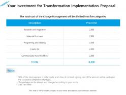 Your investment for transformation implementation proposal ppt objects