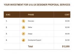 Your investment for ui and ux designer proposal services ppt powerpoint presentation styles visual