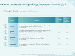 Your investment for upskilling employees services l1574 ppt powerpoint layouts