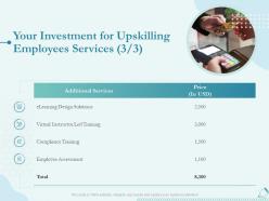 Your investment for upskilling employees services l1575 ppt powerpoint templates