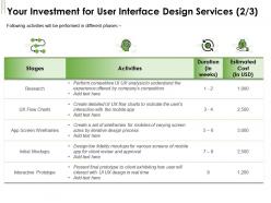 Your investment for user interface design services l1755 ppt powerpoint template