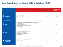 Your investment for video editing services l1525 ppt powerpoint presentation aids