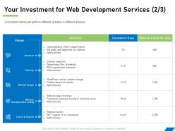 Your investment for web development services activities ppt powerpoint presentation file