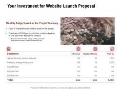 Your investment for website launch proposal ppt powerpoint presentation infographics aids