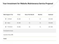 Your Investment For Website Maintenance Service Proposal Presentation Slides