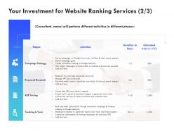 Your investment for website ranking services strategy ppt powerpoint presentation file
