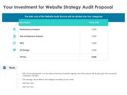Your Investment For Website Strategy Audit Proposal Performance Analysis Ppt Powerpoint Slides