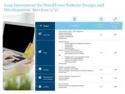 Your investment for wordpress website design and development services ppt icons
