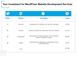 Your investment for wordpress website development services ppt powerpoint presentation files