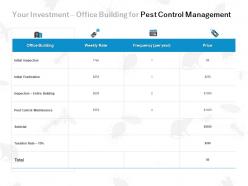Your Investment Office Building For Pest Control Management Ppt Powerpoint Presentation File