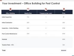 Your Investment Office Building For Pest Control Ppt Inspiration Pictures