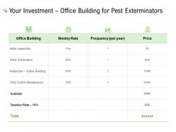Your investment office building for pest exterminators ppt powerpoint presentation portfolio