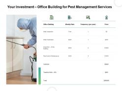 Your Investment Office Building For Pest Management Services Ppt Powerpoint