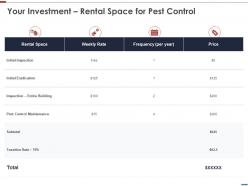 Your investment rental space for pest control ppt model slides