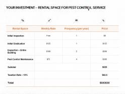Your Investment Rental Space For Pest Control Service Ppt Powerpoint Presentation Summary