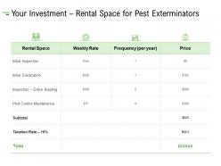 Your Investment Rental Space For Pest Exterminators Ppt Powerpoint Presentation Portfolio