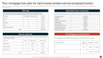 Your Mortgage Loan Plan For Hard Money Lenders Service Proposal Ppt Powerpoint Presentation Grid Good Slides