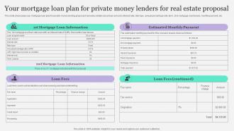 Your Mortgage Loan Plan For Private Money Lenders For Real Estate Proposal Ppt Rules