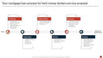 Your Mortgage Loan Process For Hard Money Lenders Service Proposal Ppt Powerpoint Presentation File
