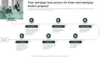 Your Mortgage Loan Process For Home Loan Mortgage Lenders Proposal Ppt Professional