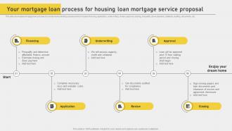 Your Mortgage Loan Process For Housing Loan Mortgage Service Proposal