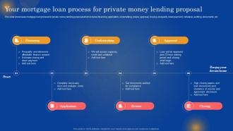 Your Mortgage Loan Process For Private Money Lending Private Mortgage Lender Proposal