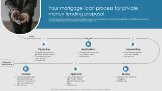 Your Mortgage Loan Process For Private Money Lending Proposal Ppt Powerpoint Presentation Topics