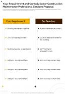 Your Requirement And Our Solution Or Construction Maintenance One Pager Sample Example Document