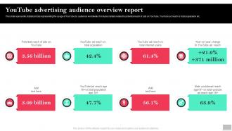 Youtube Advertising Audience Overview Report Social Media Advertising To Enhance Brand Awareness
