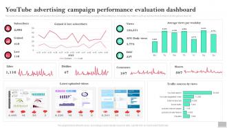 Youtube Advertising Campaign Performance Evaluation Dashboard Social Media Advertising To Enhance