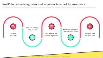 Youtube Advertising Costs And Expenses Incurred By Enterprise Social Media Advertising To Enhance