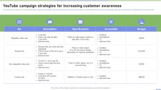 Youtube Campaign Strategies For Increasing Customer Awareness Strategies To Ramp Strategy SS V