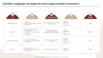 Youtube Campaign Strategies For Increasing Customer Awareness Ways To Optimize Strategy SS V