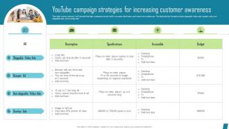 Youtube Campaign Strategies For Increasing Innovative Marketing Tactics To Increase Strategy SS V