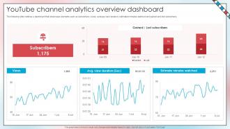 Youtube Channel Analytics Overview Dashboard Youtube Monetization Ppt Example