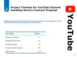 Youtube channel handling service contract powerpoint presentation slides