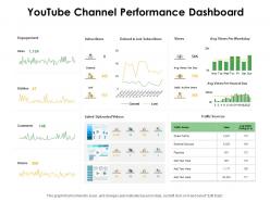 Youtube channel performance dashboard ppt powerpoint presentation infographic template grid