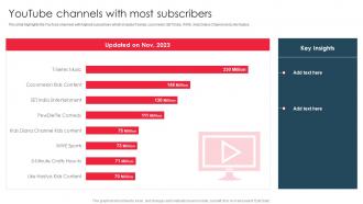Youtube Channels With Most Subscribers Create Youtube Channel And Build Online Presence