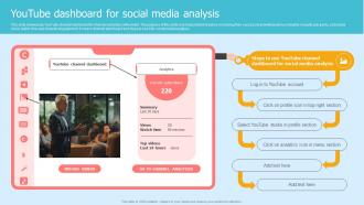 YouTube Dashboard For Social Media Analysis