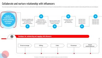 Youtube Influencer Marketing Collaborate And Nurture Relationship With Influencers Strategy SS V