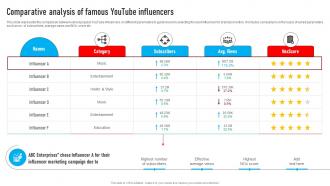 Youtube Influencer Marketing Comparative Analysis Of Famous Youtube Influencers Strategy SS V