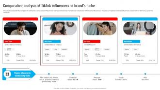 Youtube Influencer Marketing Comparative Analysis Of Tiktok Influencers In Strategy SS V