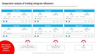 Youtube Influencer Marketing Comparative Analysis Of Trending Instagram Influencers Strategy SS V