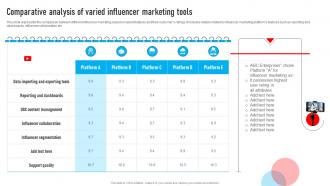 Youtube Influencer Marketing Comparative Analysis Of Varied Influencer Marketing Tools Strategy SS V