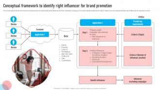 Youtube Influencer Marketing Conceptual Framework To Identify Right Influencer For Strategy SS V