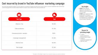 Youtube Influencer Marketing Cost Incurred By Brand In Youtube Influencer Marketing Strategy SS V