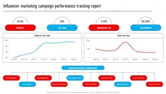 Youtube Influencer Marketing Influencer Marketing Campaign Performance Strategy SS V