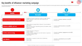 Youtube Influencer Marketing Key Benefits Of Influencer Marketing Campaign Strategy SS V